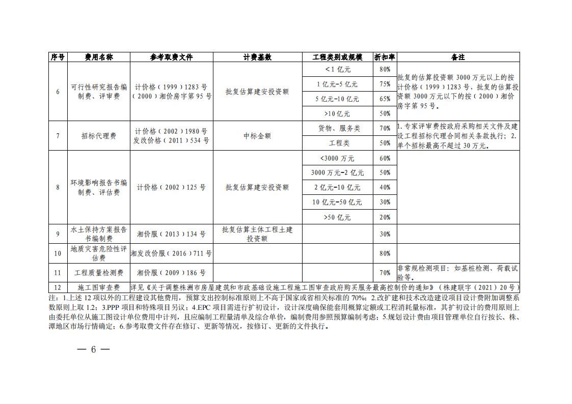 23-关于印发《市本级政府投资项目九体育在线注册-九体育（中国）
建设其他费用预算支出控制标准的通知》（株财发【2023】2号）(1)(2)_05.jpg